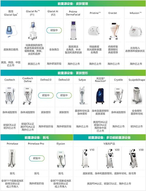 華東醫藥2022年業績復蘇，三大引擎驅動創新轉型與高質量增長